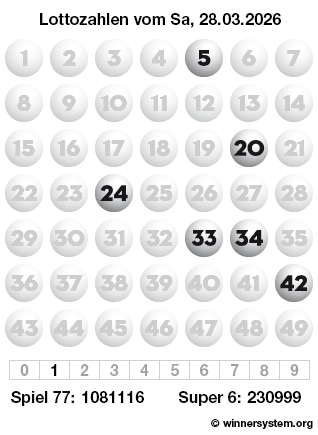 Lottozahlen vom 28.03.2026 als Tippmuster