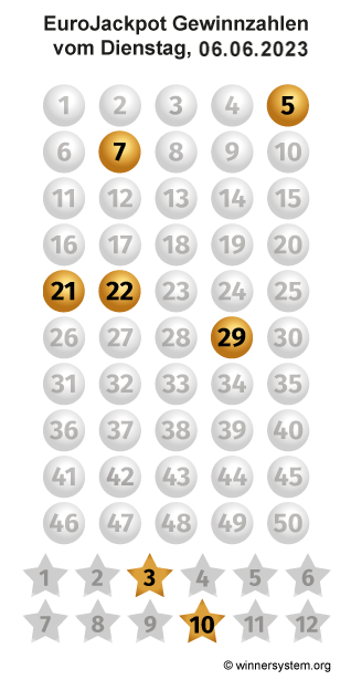 Eurojackpot Zahlen vom 06.06.2023 als Tippmuster