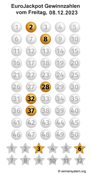 Eurojackpot Zahlen vom 08.12.2023 als Tippmuster