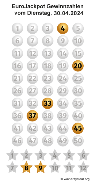 Eurojackpot Zahlen vom 30.04.2024 als Tippmuster