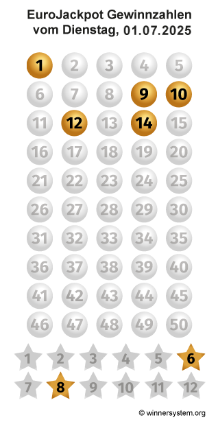Eurojackpot Zahlen vom 01.07.2025 als Tippmuster