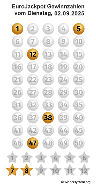 Eurojackpot Zahlen vom 02.09.2025 als Tippmuster