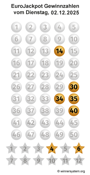 Eurojackpot Zahlen vom 02.12.2025 als Tippmuster