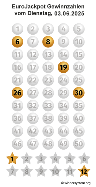 Eurojackpot Zahlen vom 03.06.2025 als Tippmuster