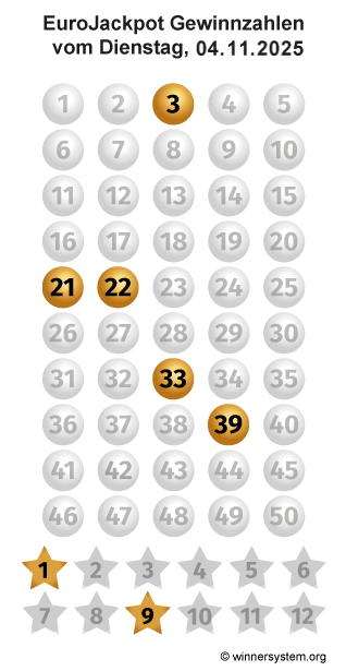 Eurojackpot Zahlen vom 04.11.2025 als Tippmuster