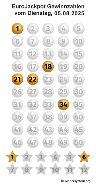 Eurojackpot Zahlen vom 05.08.2025 als Tippmuster