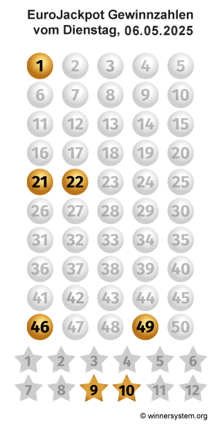Eurojackpot Zahlen vom 06.05.2025 als Tippmuster