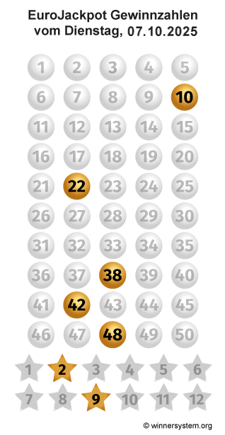 Eurojackpot Zahlen vom 07.10.2025 als Tippmuster
