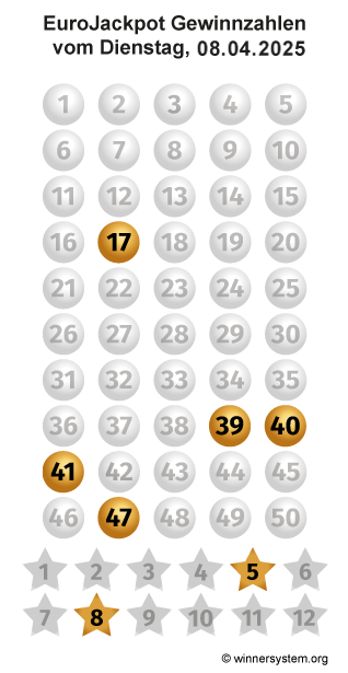 Eurojackpot Zahlen vom 08.04.2025 als Tippmuster