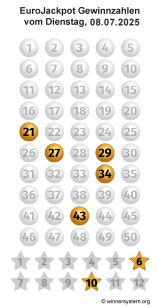 Eurojackpot Zahlen vom 08.07.2025 als Tippmuster