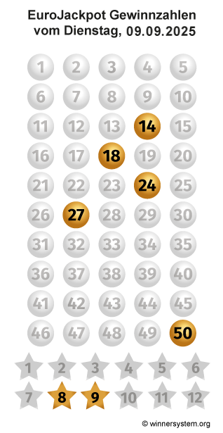 Eurojackpot Zahlen vom 09.09.2025 als Tippmuster
