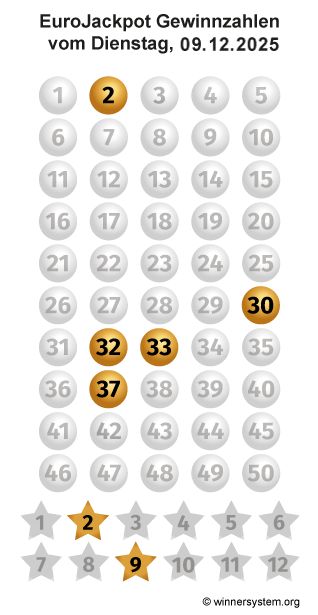Eurojackpot Zahlen vom 09.12.2025 als Tippmuster