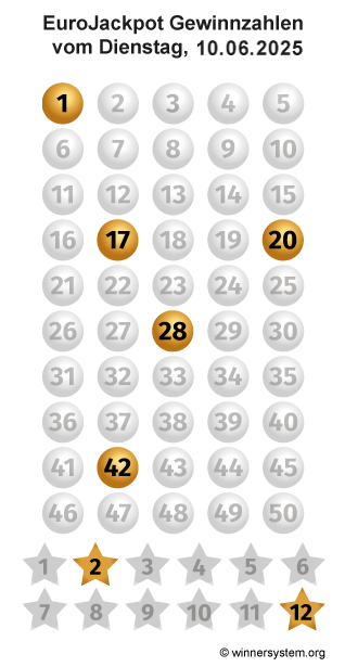 Eurojackpot Zahlen vom 10.06.2025 als Tippmuster