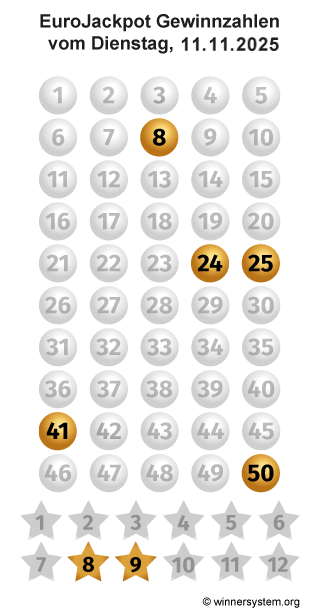 Eurojackpot Zahlen vom 11.11.2025 als Tippmuster