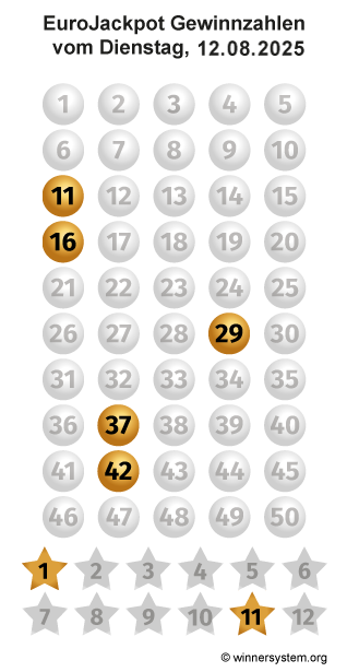 Eurojackpot Zahlen vom 12.08.2025 als Tippmuster