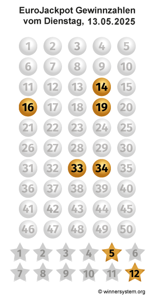 Eurojackpot Zahlen vom 13.05.2025 als Tippmuster