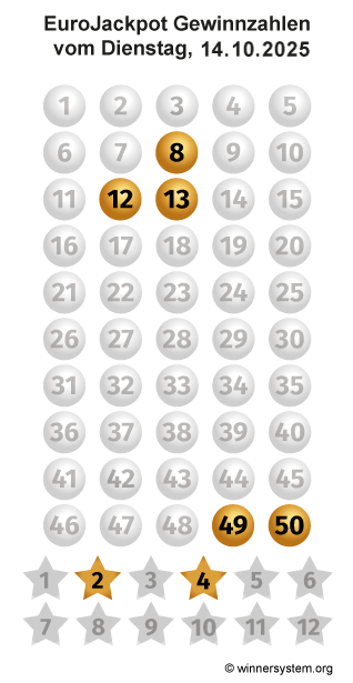 Eurojackpot Zahlen vom 14.10.2025 als Tippmuster