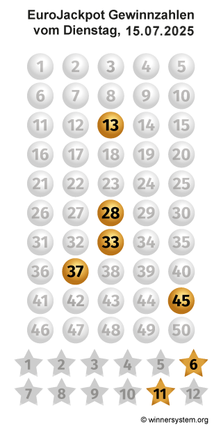 Eurojackpot Zahlen vom 15.07.2025 als Tippmuster