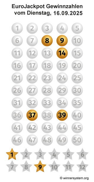Eurojackpot Zahlen vom 16.09.2025 als Tippmuster