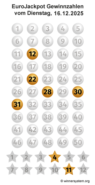 Eurojackpot Zahlen vom 16.12.2025 als Tippmuster