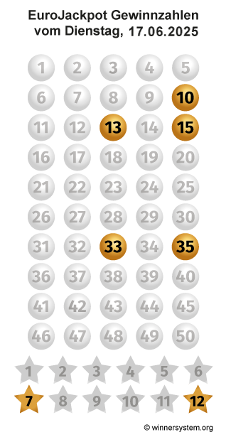 Eurojackpot Zahlen vom 17.06.2025 als Tippmuster