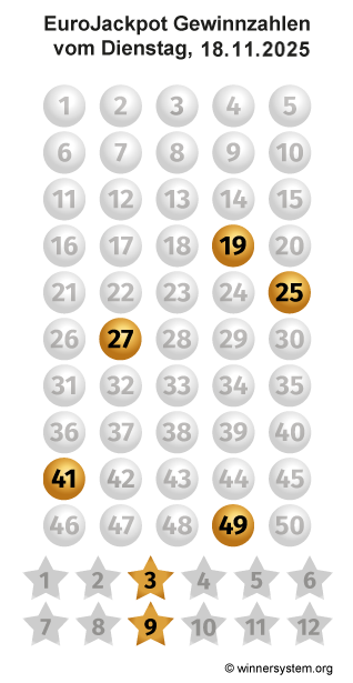 Eurojackpot Zahlen vom 18.11.2025 als Tippmuster