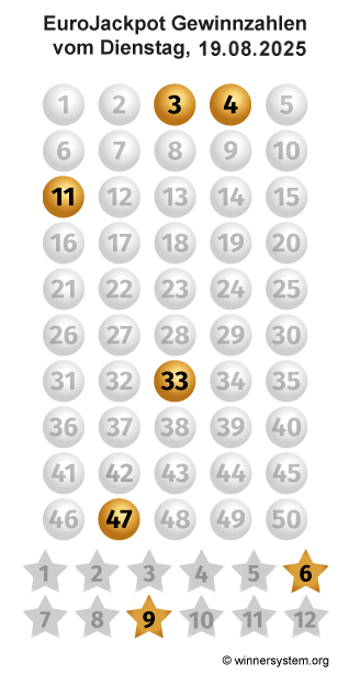 Eurojackpot Zahlen vom 19.08.2025 als Tippmuster