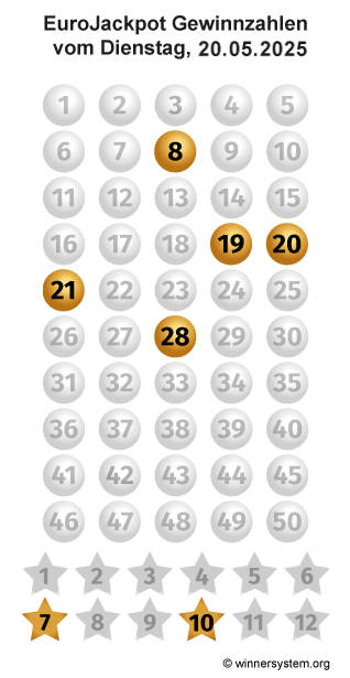 Eurojackpot Zahlen vom 20.05.2025 als Tippmuster