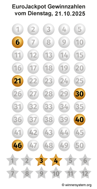 Eurojackpot Zahlen vom 21.10.2025 als Tippmuster