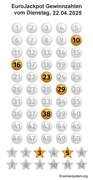 Eurojackpot Zahlen vom 22.04.2025 als Tippmuster