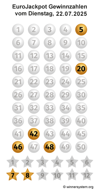 Eurojackpot Zahlen vom 22.07.2025 als Tippmuster