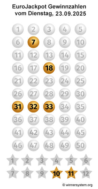 Eurojackpot Zahlen vom 23.09.2025 als Tippmuster