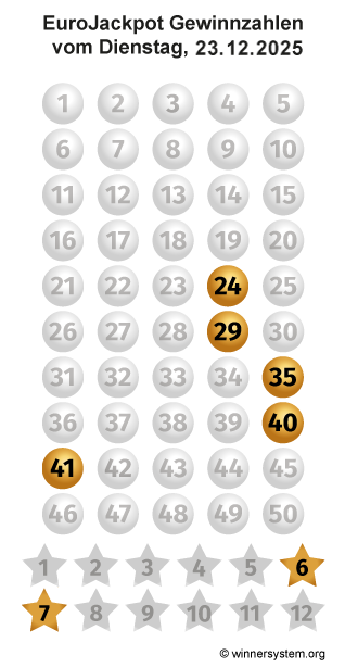 Eurojackpot Zahlen vom 23.12.2025 als Tippmuster