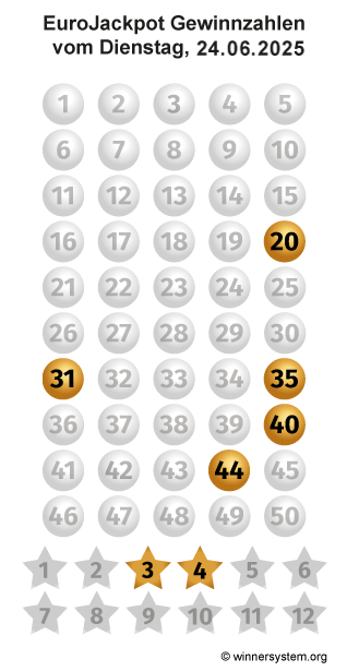 Eurojackpot Zahlen vom 24.06.2025 als Tippmuster
