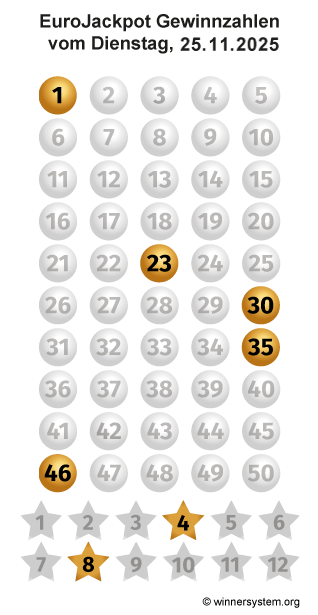 Eurojackpot Zahlen vom 25.11.2025 als Tippmuster