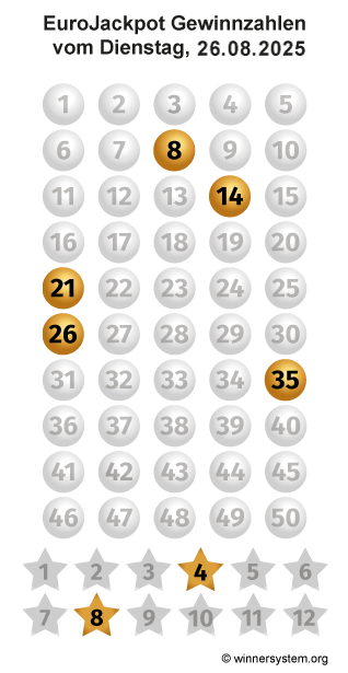 Eurojackpot Zahlen vom 26.08.2025 als Tippmuster