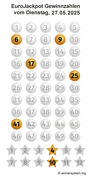 Eurojackpot Zahlen vom 27.05.2025 als Tippmuster