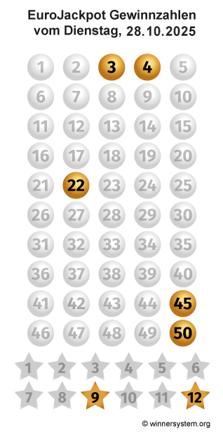 Eurojackpot Zahlen vom 28.10.2025 als Tippmuster