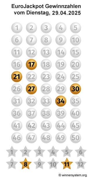 Eurojackpot Zahlen vom 29.04.2025 als Tippmuster
