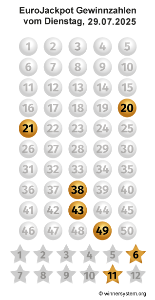 Eurojackpot Zahlen vom 29.07.2025 als Tippmuster