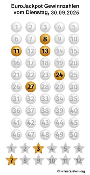Eurojackpot Zahlen vom 30.09.2025 als Tippmuster
