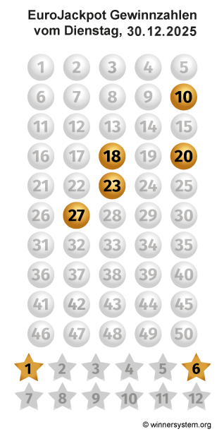 Eurojackpot Zahlen vom 30.12.2025 als Tippmuster