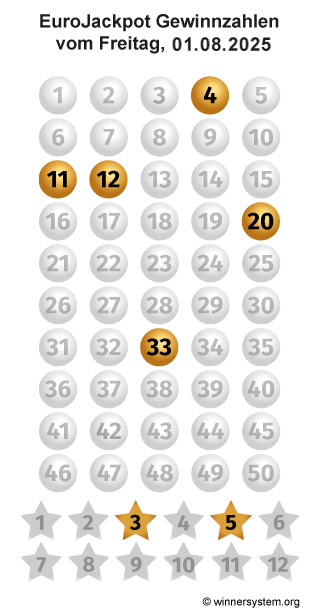 Eurojackpot Zahlen vom 01.08.2025 als Tippmuster