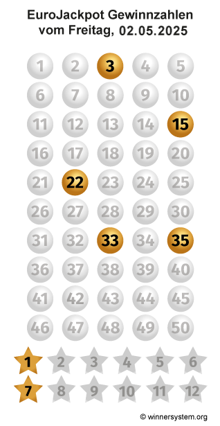 Eurojackpot Zahlen vom 02.05.2025 als Tippmuster