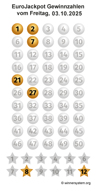 Eurojackpot Zahlen vom 03.10.2025 als Tippmuster