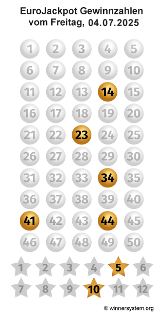 Eurojackpot Zahlen vom 04.07.2025 als Tippmuster