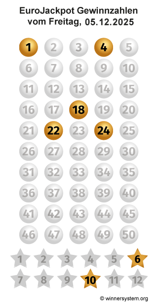 Eurojackpot Zahlen vom 05.12.2025 als Tippmuster