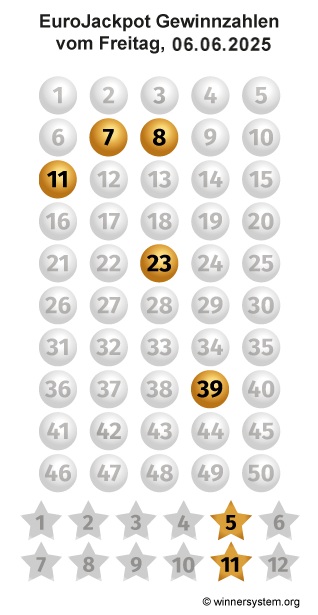 Eurojackpot Zahlen vom 06.06.2025 als Tippmuster