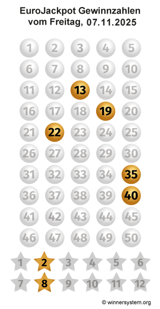 Eurojackpot Zahlen vom 07.11.2025 als Tippmuster
