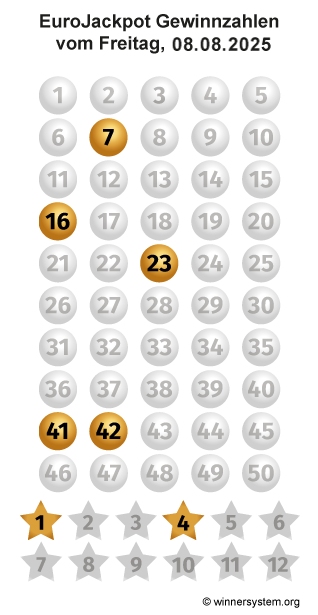 Eurojackpot Zahlen vom 08.08.2025 als Tippmuster